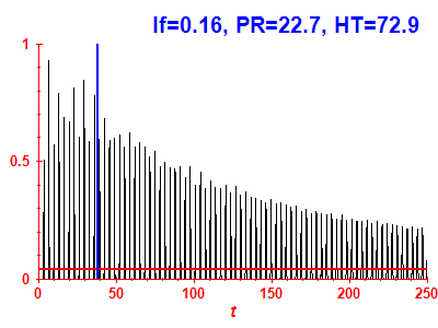 Survival probability